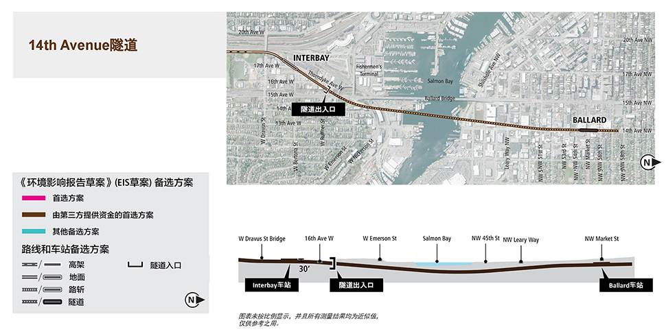 Ballard和Interbay区段14th Avenue隧道备选方案的地图和剖面图，其中显示了拟议的路线和高架剖面图。更多详细信息请参阅以上文字说明。 点击放大